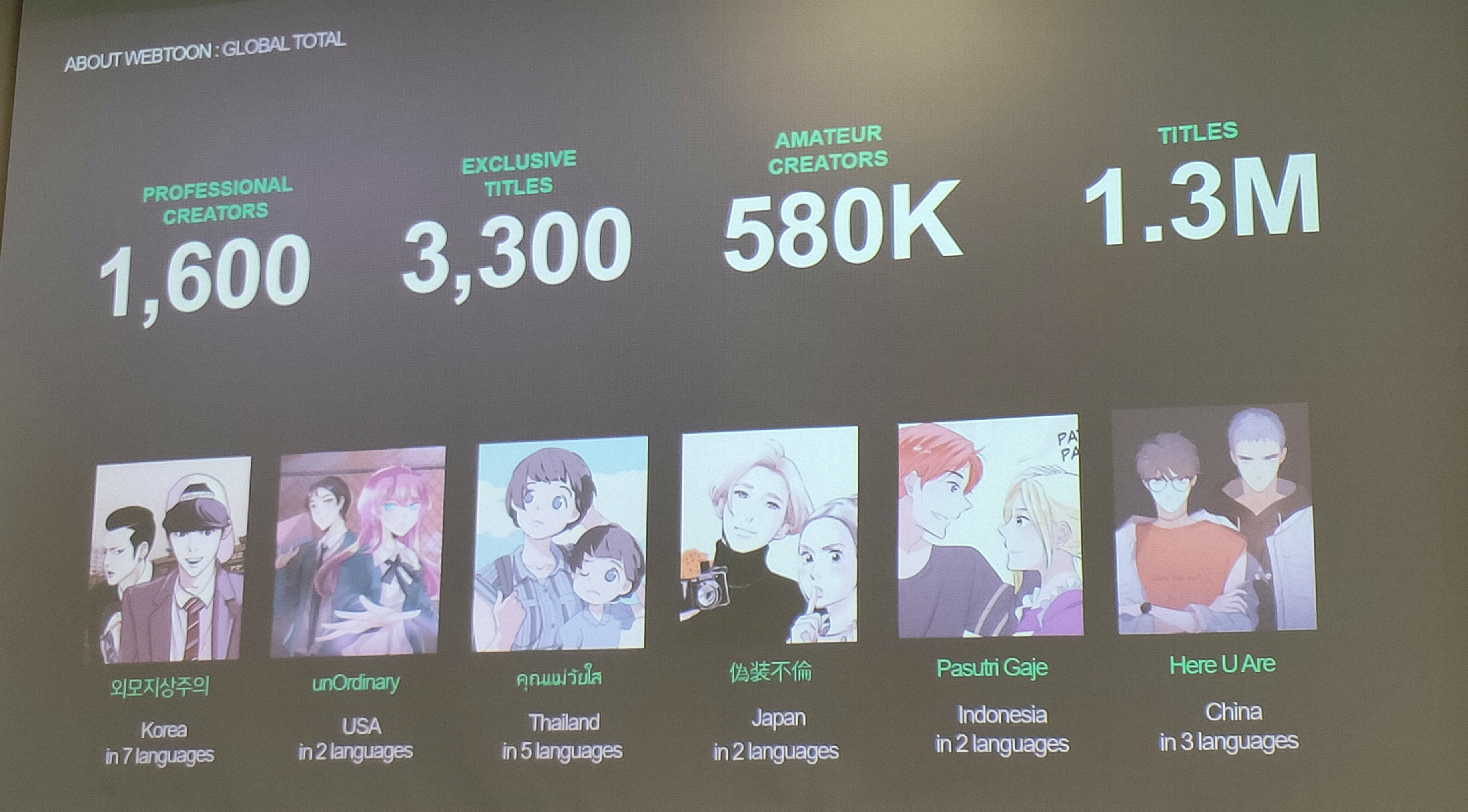 5 ปี LINE WEBTOON โชว์ยอดผู้ใช้ไทย 16.8 ล้านคน รายได้ครีเอเตอร์ “คุณแม่วัยใส” ปีนี้ 2.8 ล้าน