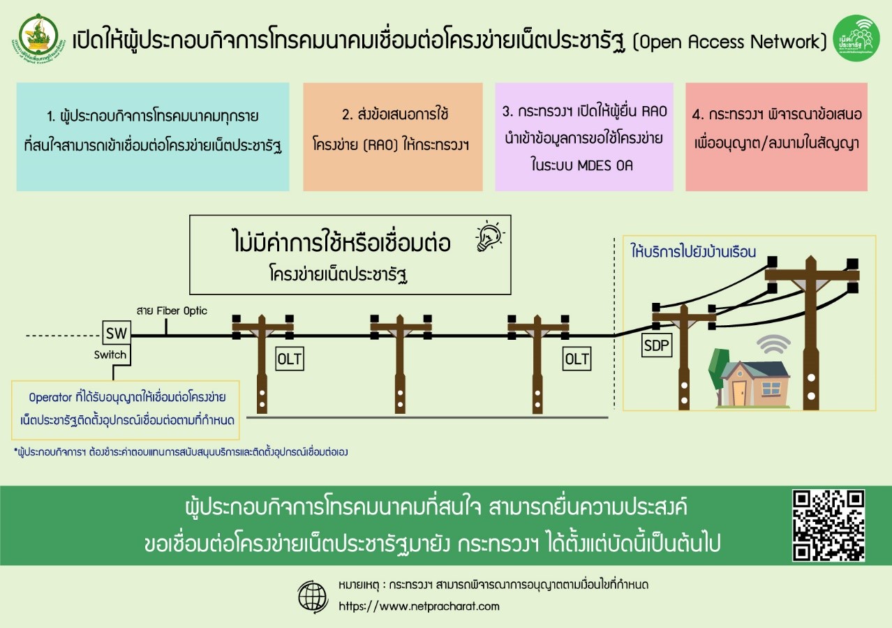 ดีอีเอส เปิดรับเอกชนยื่นข้อเสนอเชื่อมต่อกับ “เน็ตประชารัฐ” ขยายบริการบรอดแบนด์ทั่วประเทศ