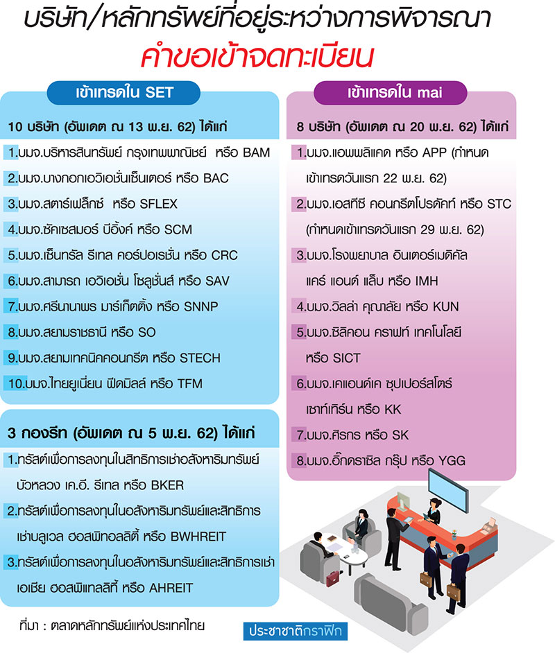 บจ.ต่อคิวขายหุ้น IPO ก่อนสิ้นปี กัดฟันสู้ภาวะตลาดขาลง-BAM เทรด ธ.ค.