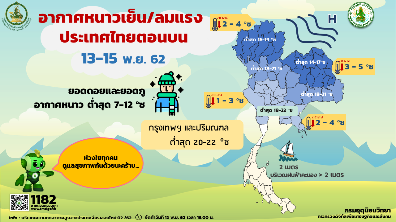 กรมอุตุฯออกประกาศเตือนฉบับที่ 5 อากาศหนาวเย็น-ฝนตกหนักภาคใต้ 13-15 พ.ย.นี้