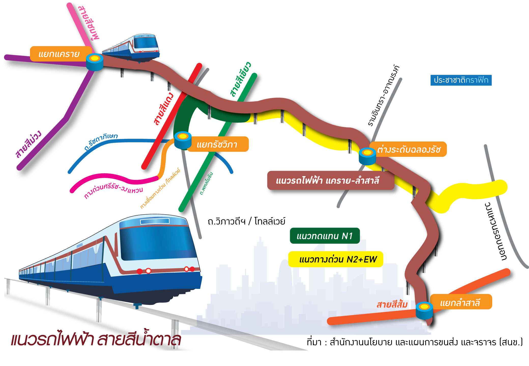 ม.เกษตรขวางรถไฟฟ้าสายสีน้ำตาล ต้นทุนพุ่ง-‘เจ้าสัวเจริญ’ขึ้นมิกซ์ยูส100ไร่