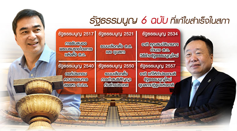 ผ่าลายแทงแก้รัฐธรรมนูญ’60 “พปชร.” เตะตัดขา-กัน “อภิสิทธิ์” กลับสภา