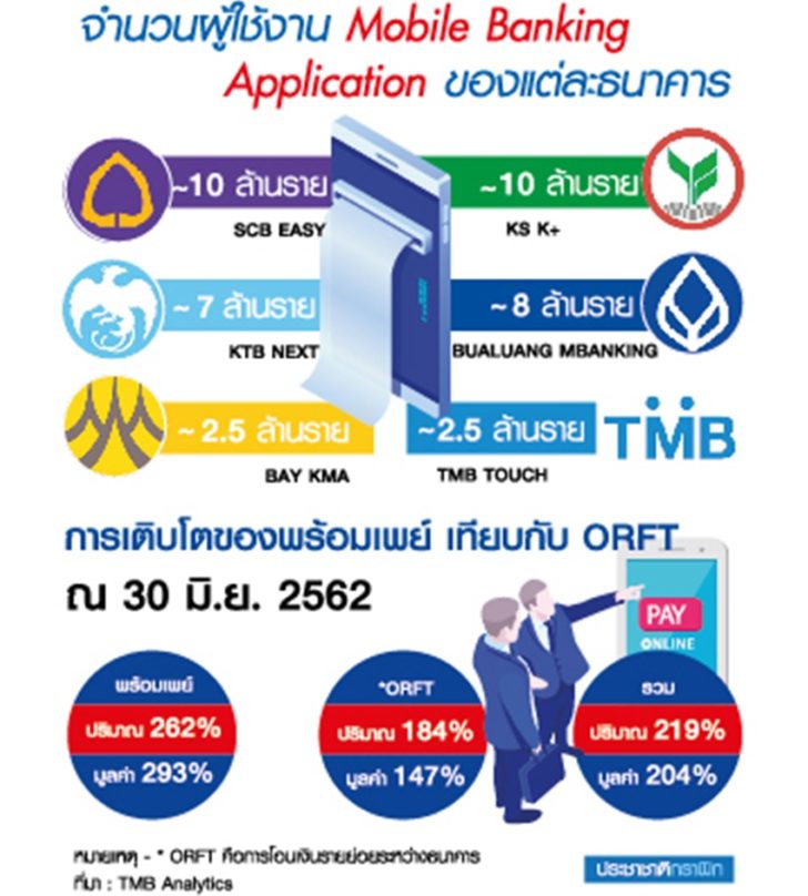 พร้อมเพย์