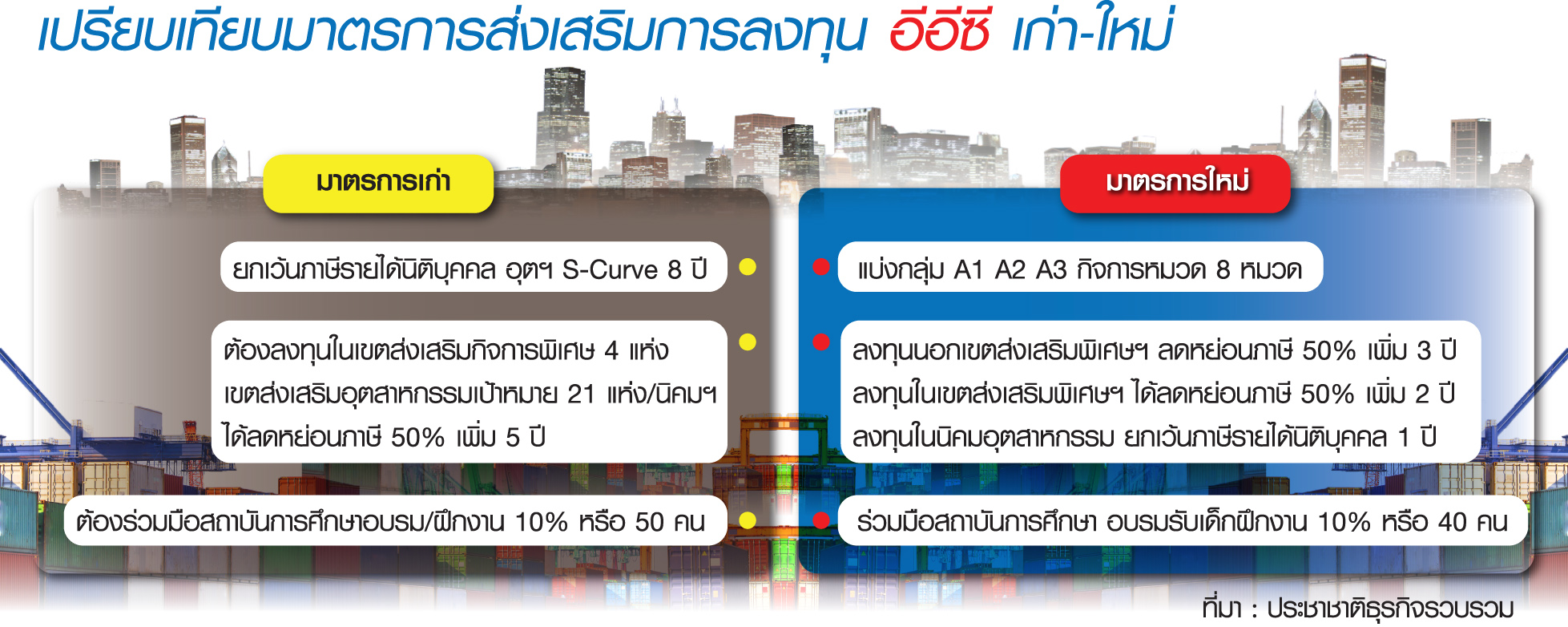 เป้าลงทุน 7.5 แสนล้านบาทวืด บีโอไอหวั่นธุรกิจขาลง-แรงงานสูงวัย