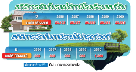 9.กราฟฟิก น.1