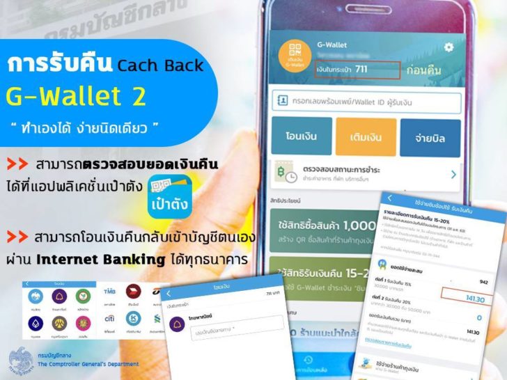 101786 กรมบัญชีกลางเตือน! อย่าหลงเชื่อมิจฉาชีพแอบอ้าง ช่วยคืนเงินแคชแบ็กผ่านแอปเป๋าตัง