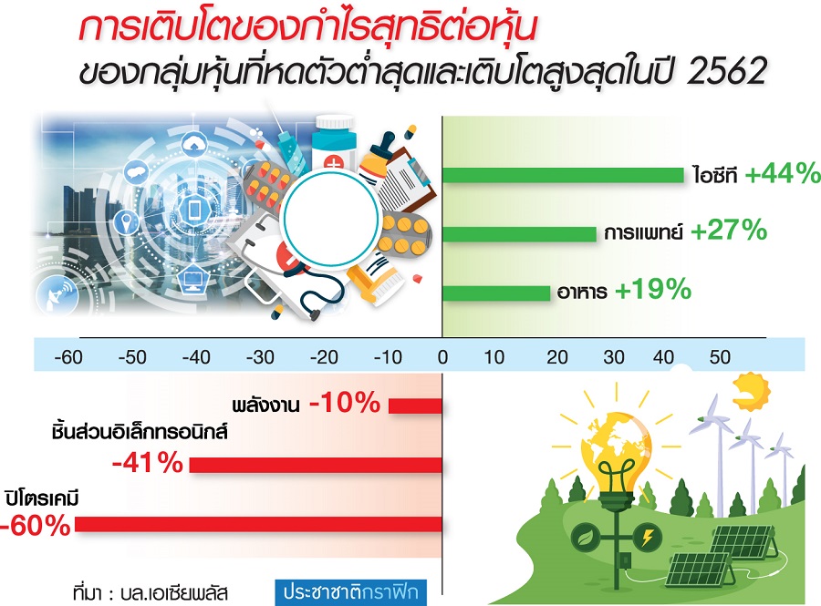 โบรกหั่นเป้ากำไรบจ.โตต่ำ”เทรดวอร์-บาทแข็ง”ทุบ