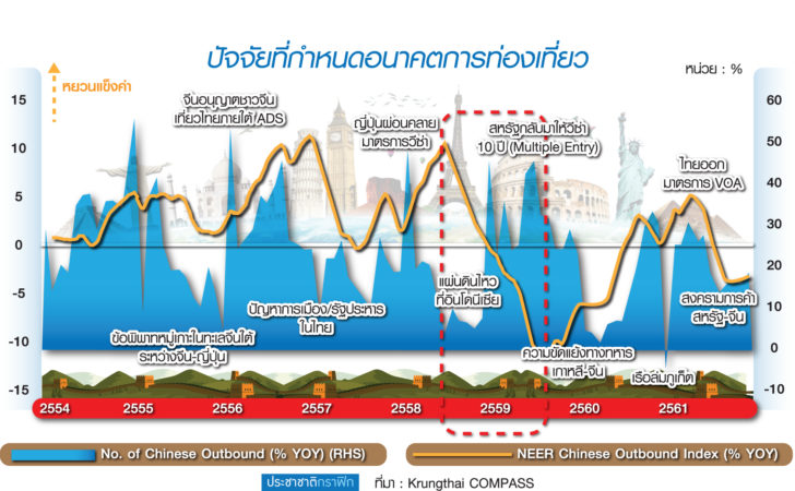 4.กราฟ-น.16