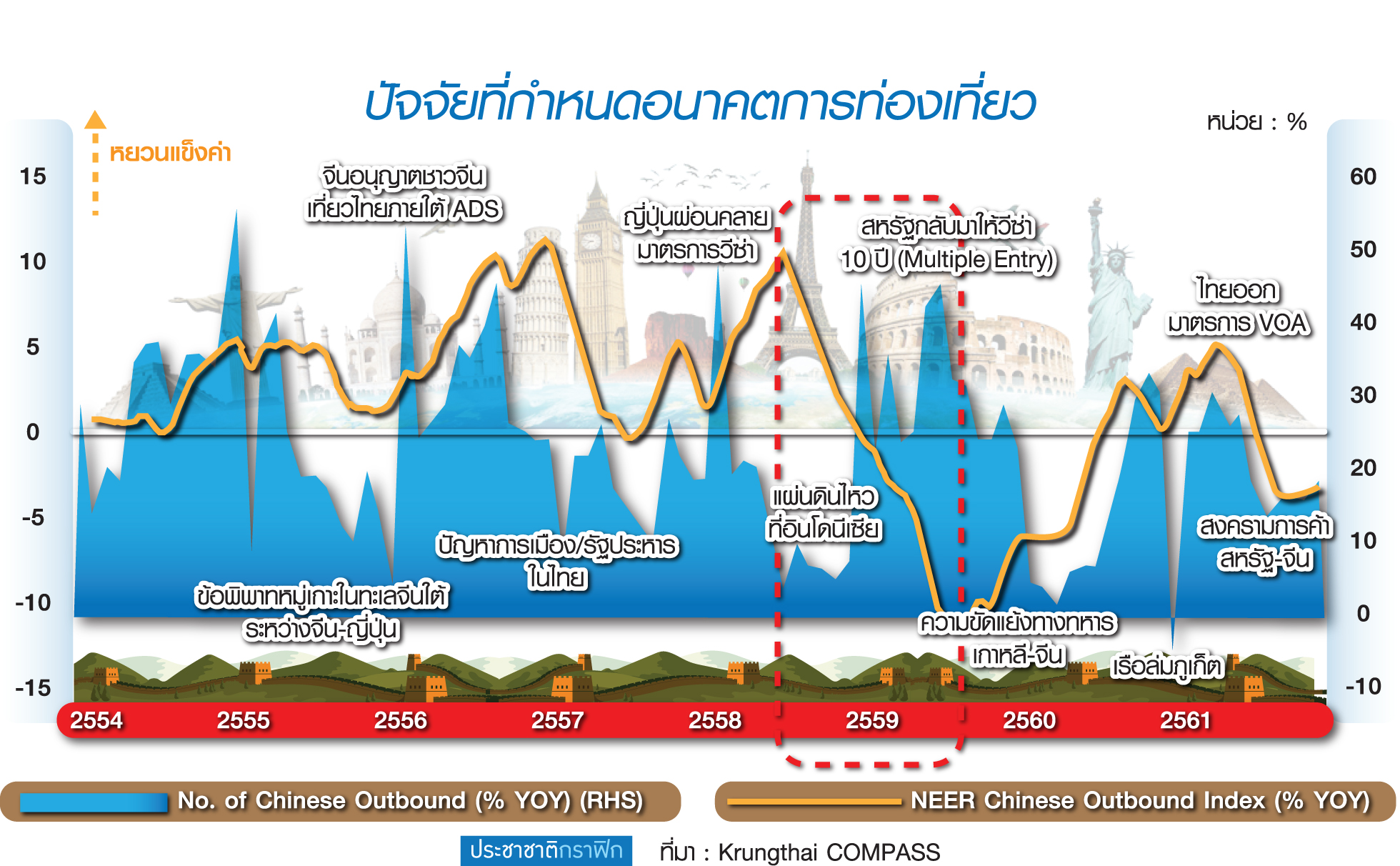 กรุงไทย ชี้อุตฯท่องเที่ยวแกร่ง ยัน “เงินบาทแข็ง” ไม่กระทบมู้ดจีนเที่ยวไทย