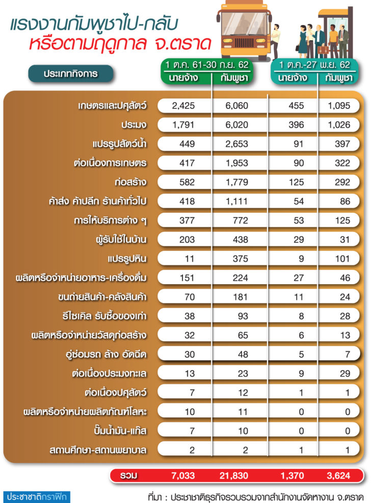 6.ตร.น.18