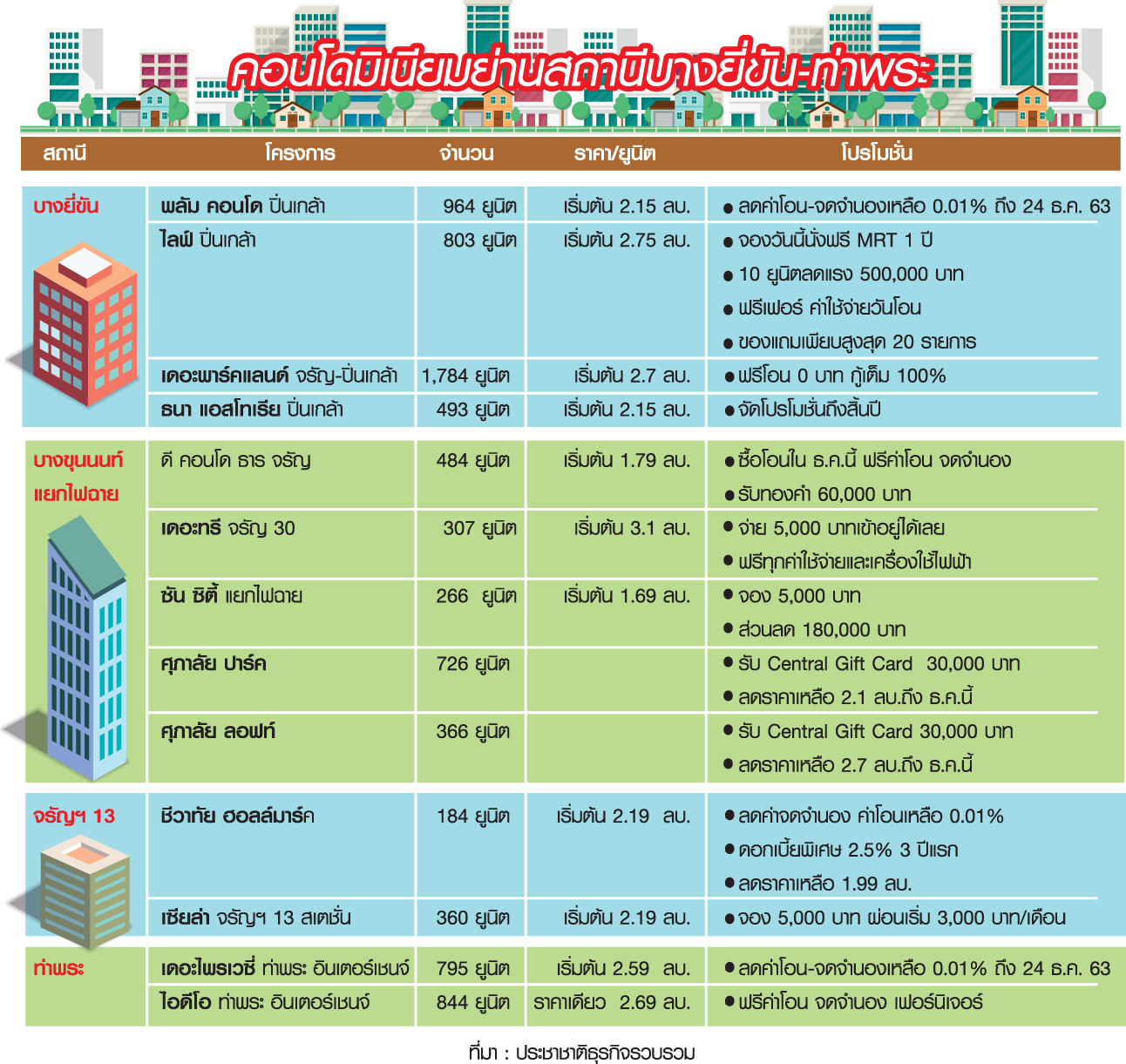 บูมจัดสีน้ำเงินวิ่งครบ 38 สถานี บางยี่ขัน-ท่าพระแข่งโปรฟรีตั๋ว MRT 1 ปี