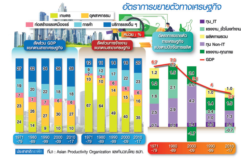 กำเนิดใหม่ เศรษฐกิจไทย 2020 The Rise of Thai Economy