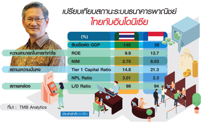 บิ๊กดีล BBL ซื้อแบงก์อินโด พลิกกลยุทธ์ปักธงโตในภูมิภาค