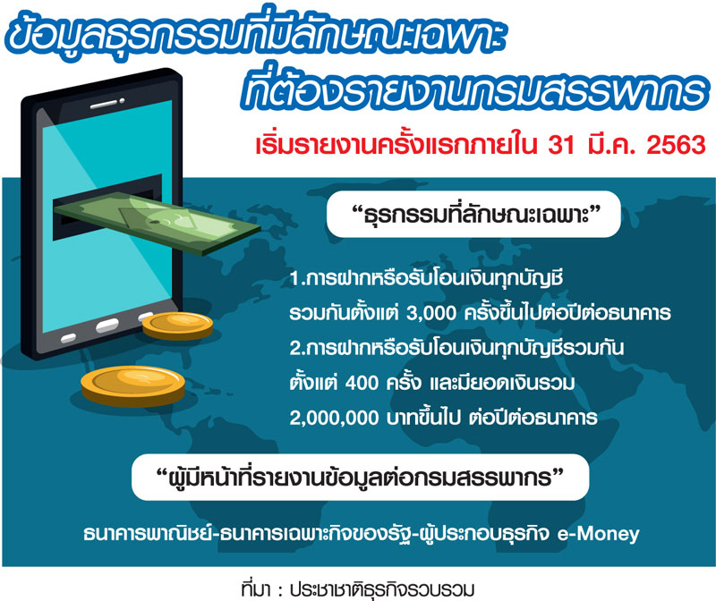 ผู้ค้าออนไลน์หายใจคล่องอีกปี กม.ลูก “ธุรกรรมพิเศษ” ช้า-รัฐยังไม่บี้ภาษี