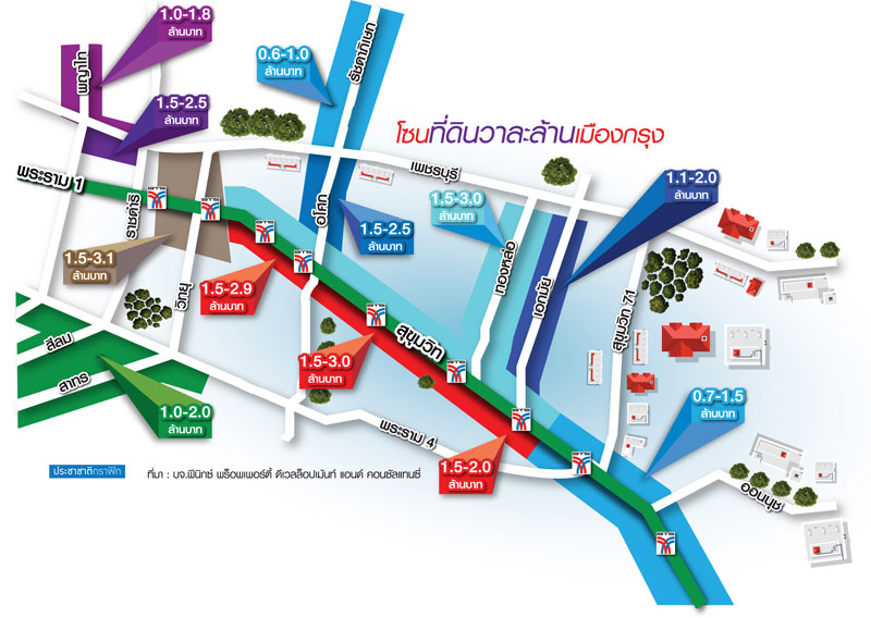 “ที่ดินวาละล้าน” ระบาดทั่วกรุง ปัจจัยกดดันต้นทุนอสังหาฯ 2020