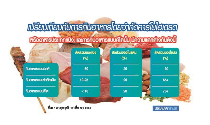 ตารางอาหาร-ศุภวุฒิ