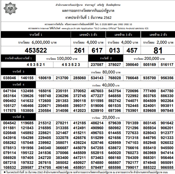 ใบตรวจรางวัลงวด 1 ธันวาฯ 2562 ใบตรวจหวย งวดวันที่ 1 ธันวาคม 2562