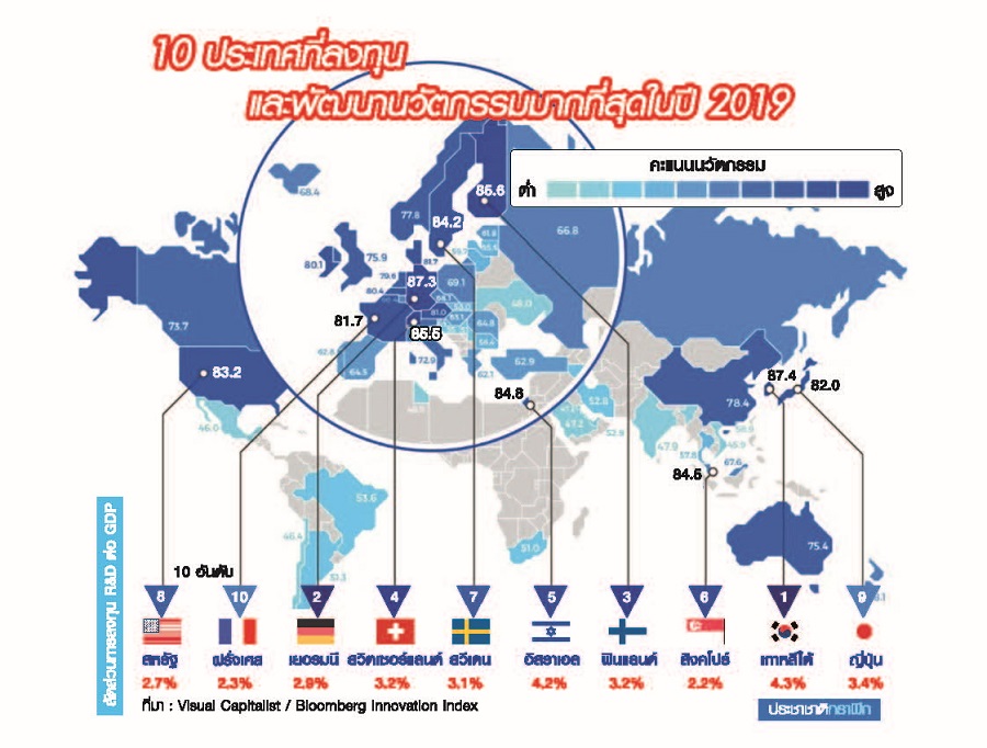 10 ประเทศนวัตกรรมแห่งปี 2019 พลังขับเคลื่อนเศรษฐกิจยุคใหม่
