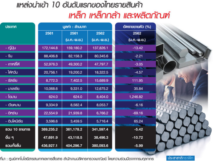 ตร.10 อันดับ