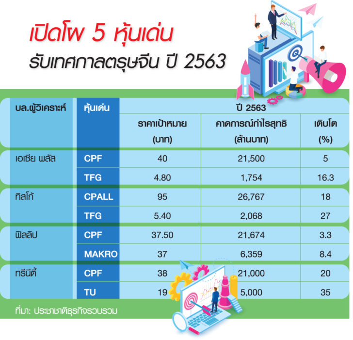 ตร. 5 หุ้นเด่น