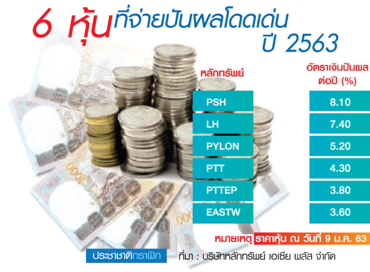 ปันผล_NEW แนะจังหวะลงทุนหุ้นปันผลปี’63 โบรกชู 6 บจ.แจ่ม-สหรัฐVSอิหร่านไม่กระทบ