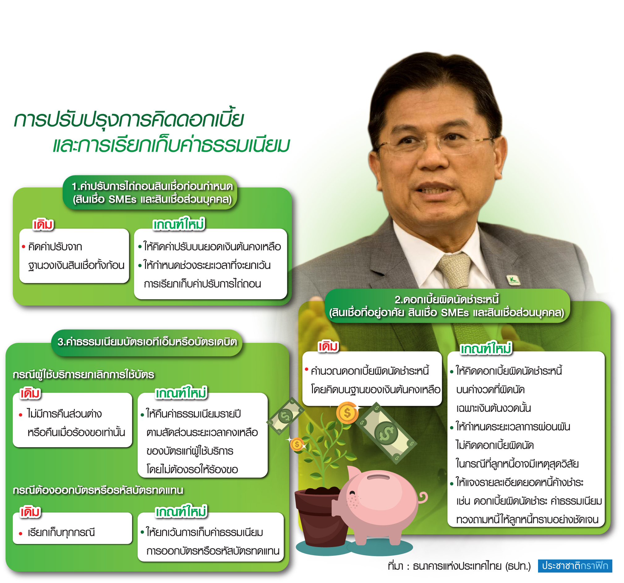 แบงก์รับสภาพรื้อ “ค่าฟี-ดอกเบี้ย” จับมือรัฐอุ้ม SMEs ฝ่ามรสุมเศรษฐกิจ