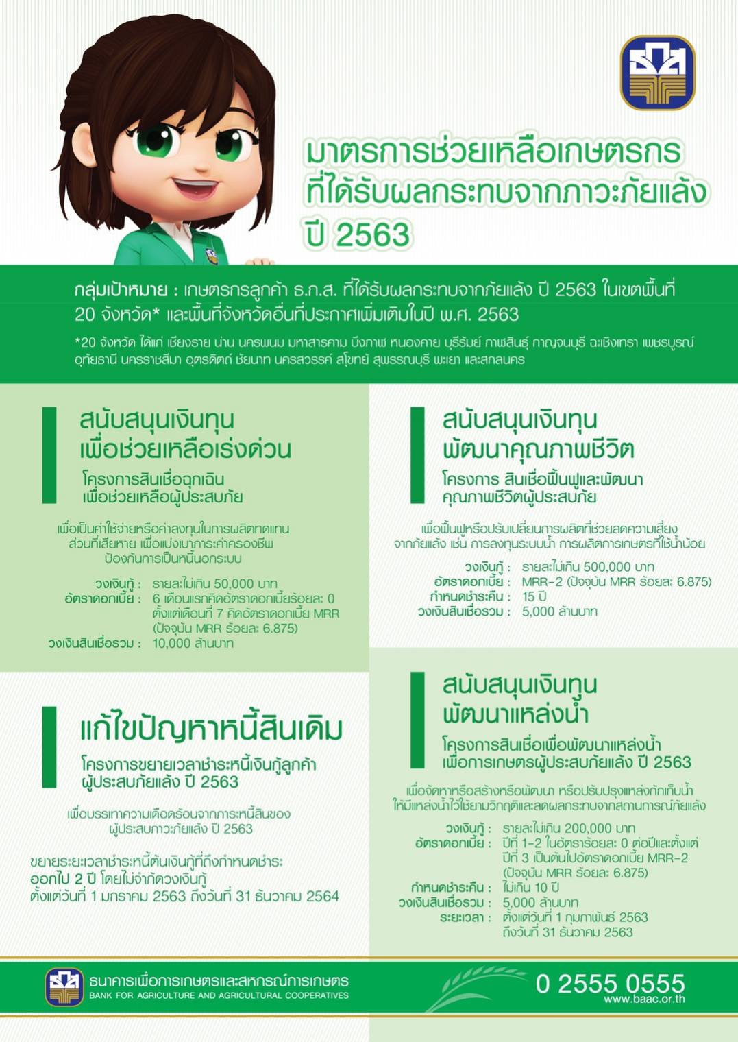 ธ.ก.ส. ขยายเวลาชำระหนี้ 2 ปี-ออกสินเชื่อวงเงิน 5 พันล้าน ช่วยเกษตรกรฝ่าวิกฤตภัยแล้ง