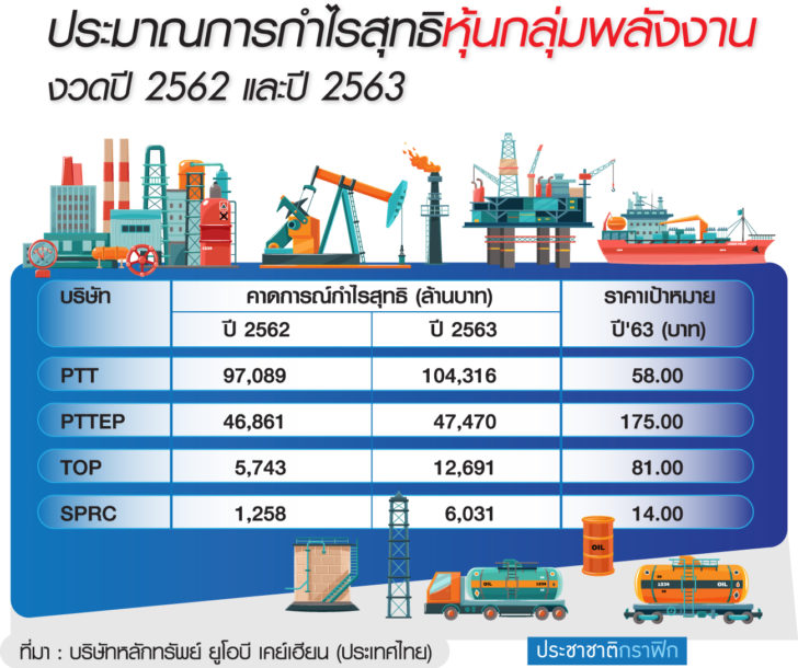 ตร.หุ้นพลังงาน