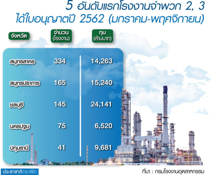 2.ตร.น.18