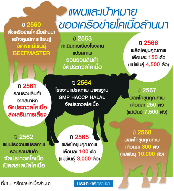 โคลานนา