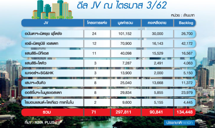 ดีล JV
