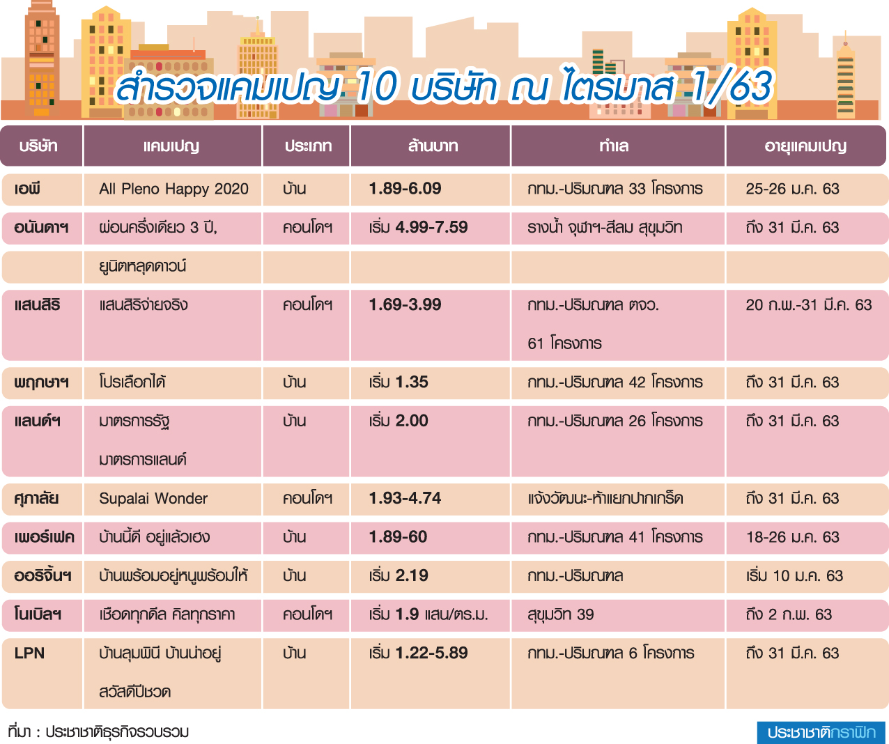 Q1/63 บิ๊กเนมสาดโปรแรงส์ระบายสต๊อก