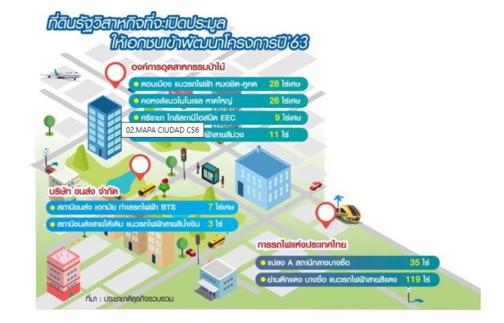 กราฟิก-กรุที่ดินรสก. เปิดกรุที่ดินรัฐแนวรถไฟฟ้า “เซ็นทรัล-บิ๊กอสังหา”รุมจอง
