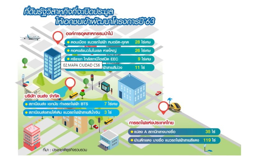 เปิดกรุที่ดินรัฐแนวรถไฟฟ้า “เซ็นทรัล-บิ๊กอสังหา”รุมจอง