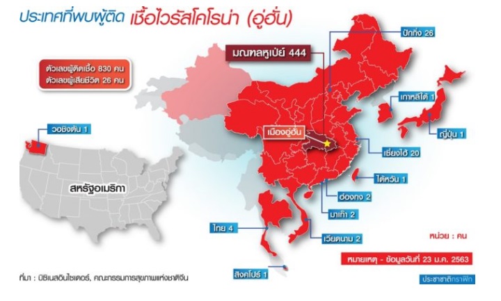 ไวรัสอู่ฮั่น