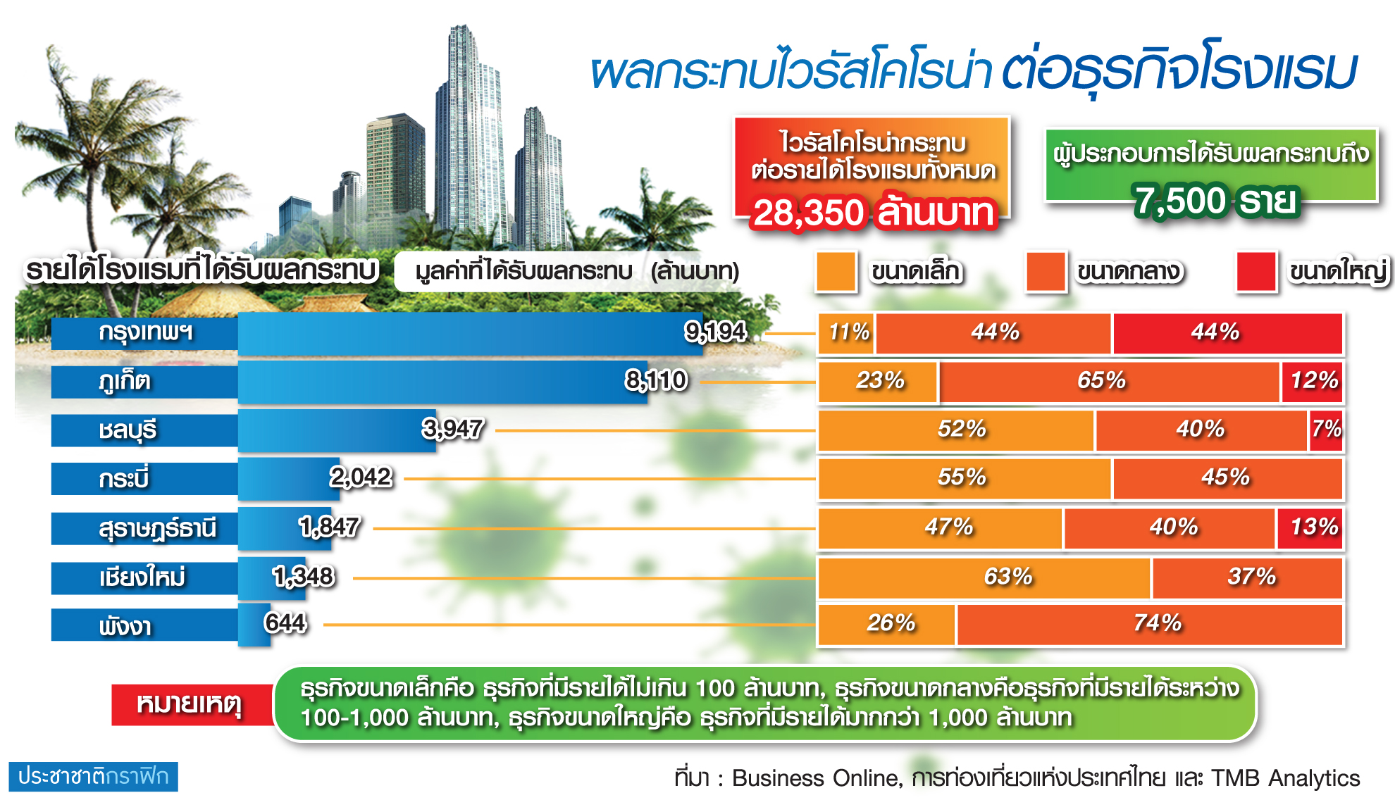 แบงก์ระดมมาตรการเร่งด่วน อุ้มลูกหนี้ฝ่าวิกฤต ‘ไวรัสโคโรน่า’
