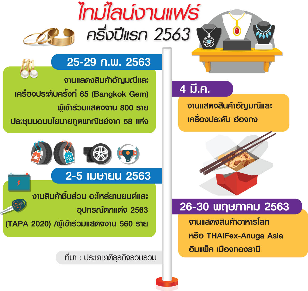 งานแฟร์ไทยไม่กลัวไวรัสอู่ฮั่น ประเดิม “บางกอกเจมส์” ปาดหน้าฮ่องกง