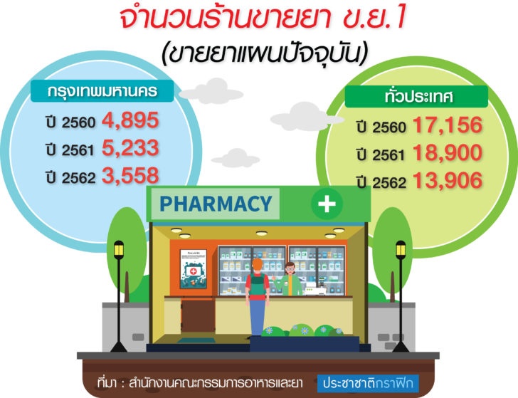 กราฟิกร้านขายยา