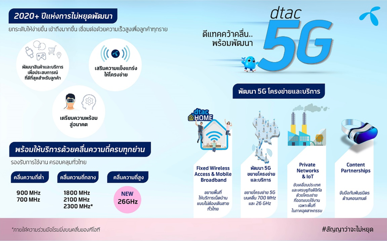 ดีแทค เปิดโรดแมป ปี 63 พัฒนาคนพร้อมเดินหน้าลุย 5G