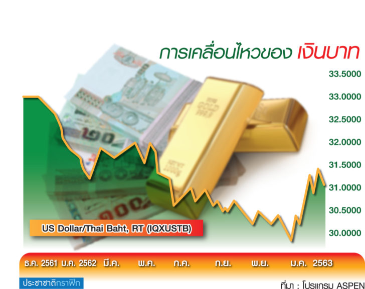 18.ทอง น.11