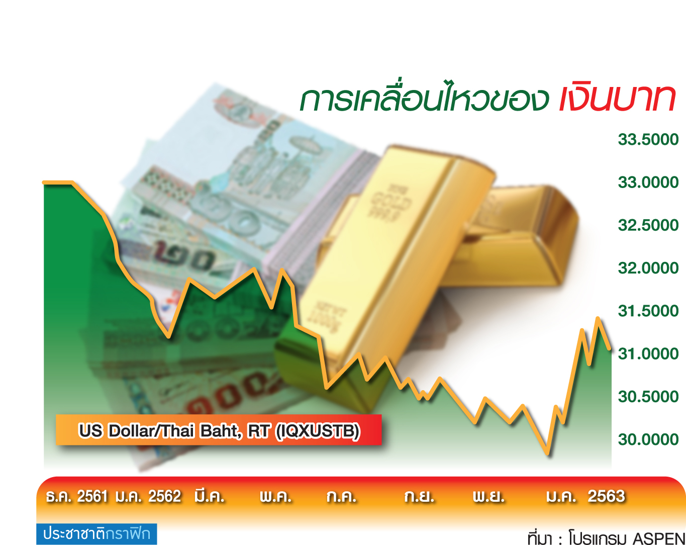 มองแนวโน้มราคาทองคำ เมื่อสถานการณ์ไวรัสโคโรน่าดีขึ้น