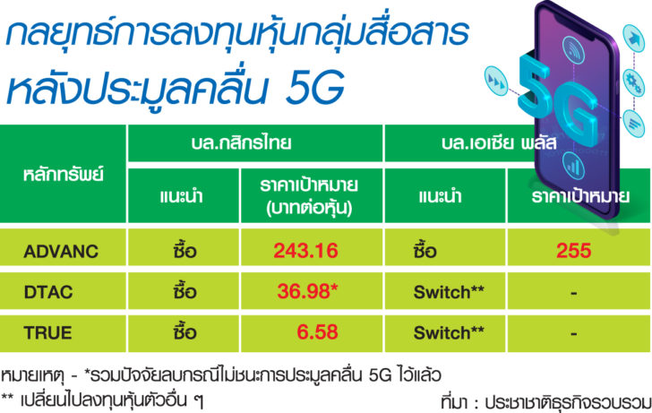 5G