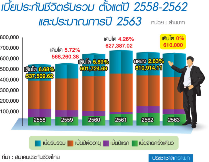 เบี้ยประกัน