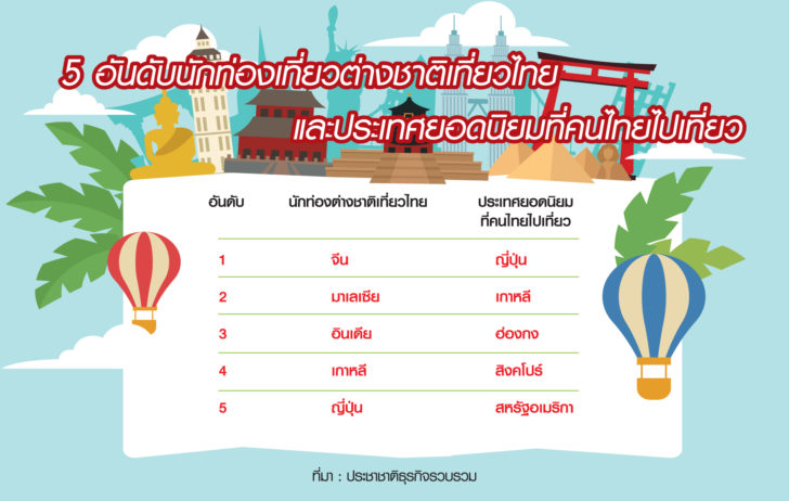 ถ อันดับ 2