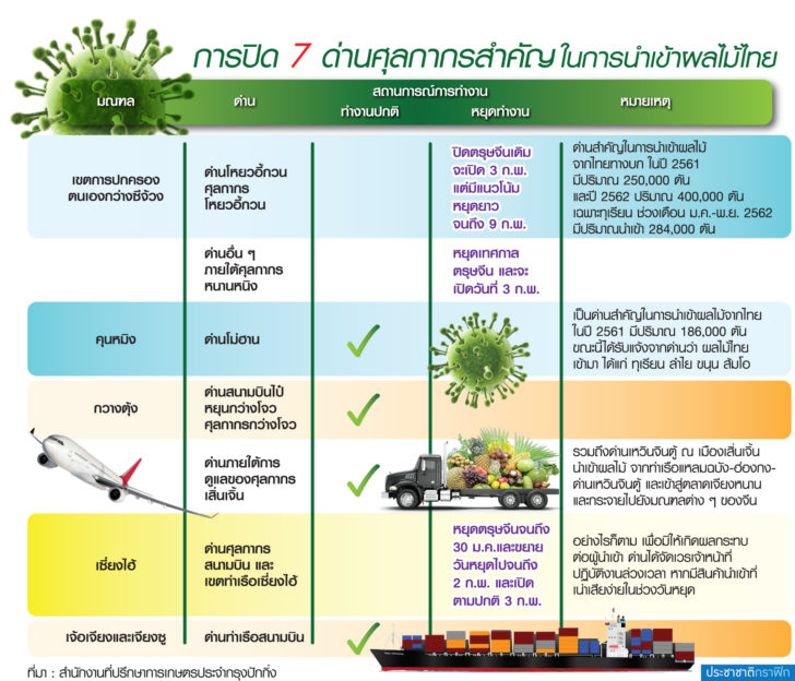 4.ตร.น.18