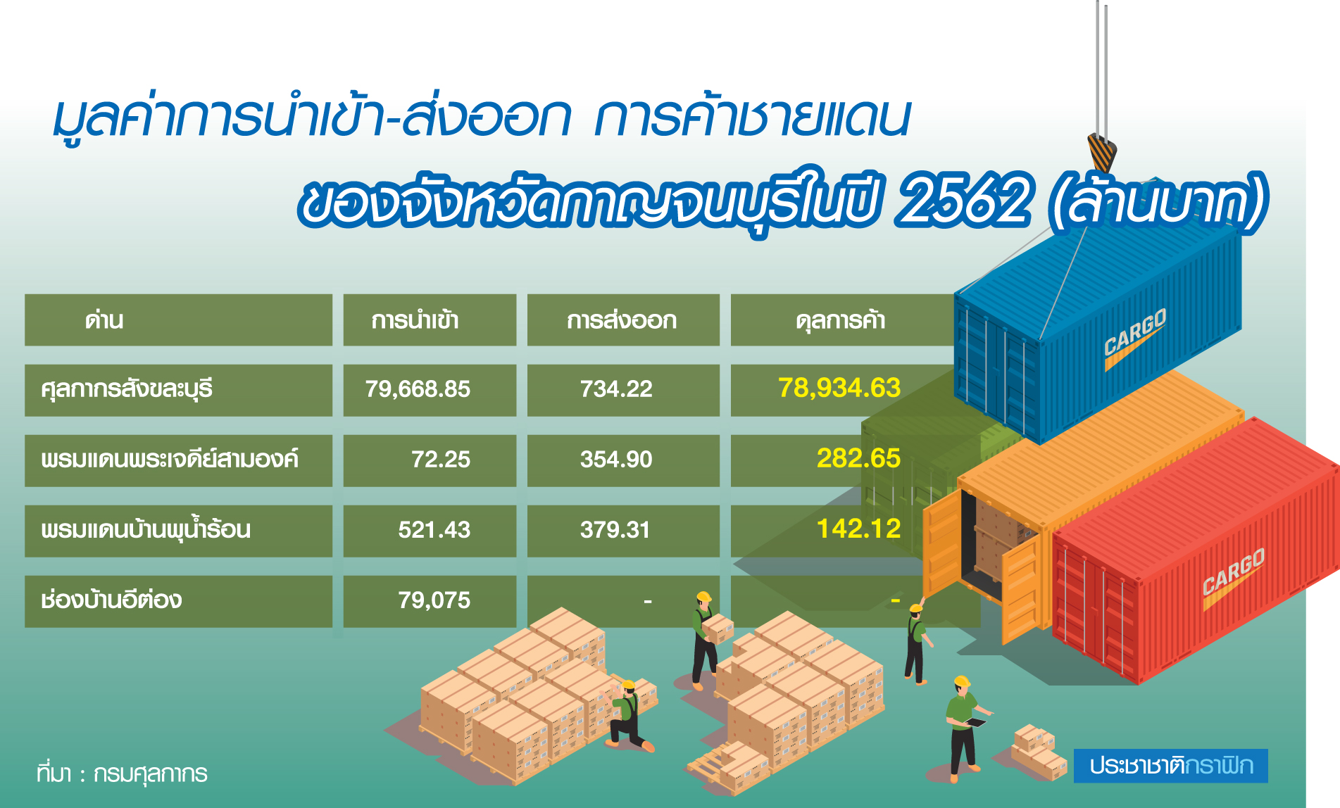 ลุ้นเปิด “ด่านพุน้ำร้อน” กาญจนบุรี เชื่อมอันดามัน เมียนมาบูมท่องเที่ยว