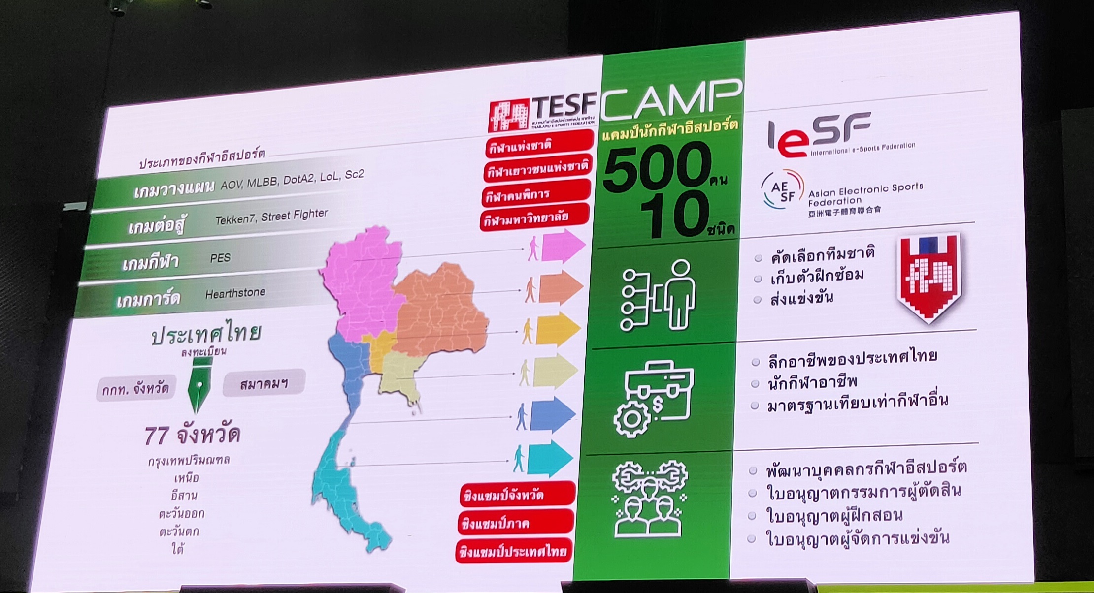 อีสปอร์ตไทยแรงไม่ตก RoV ยังดึงดูดสปอนเซอร์