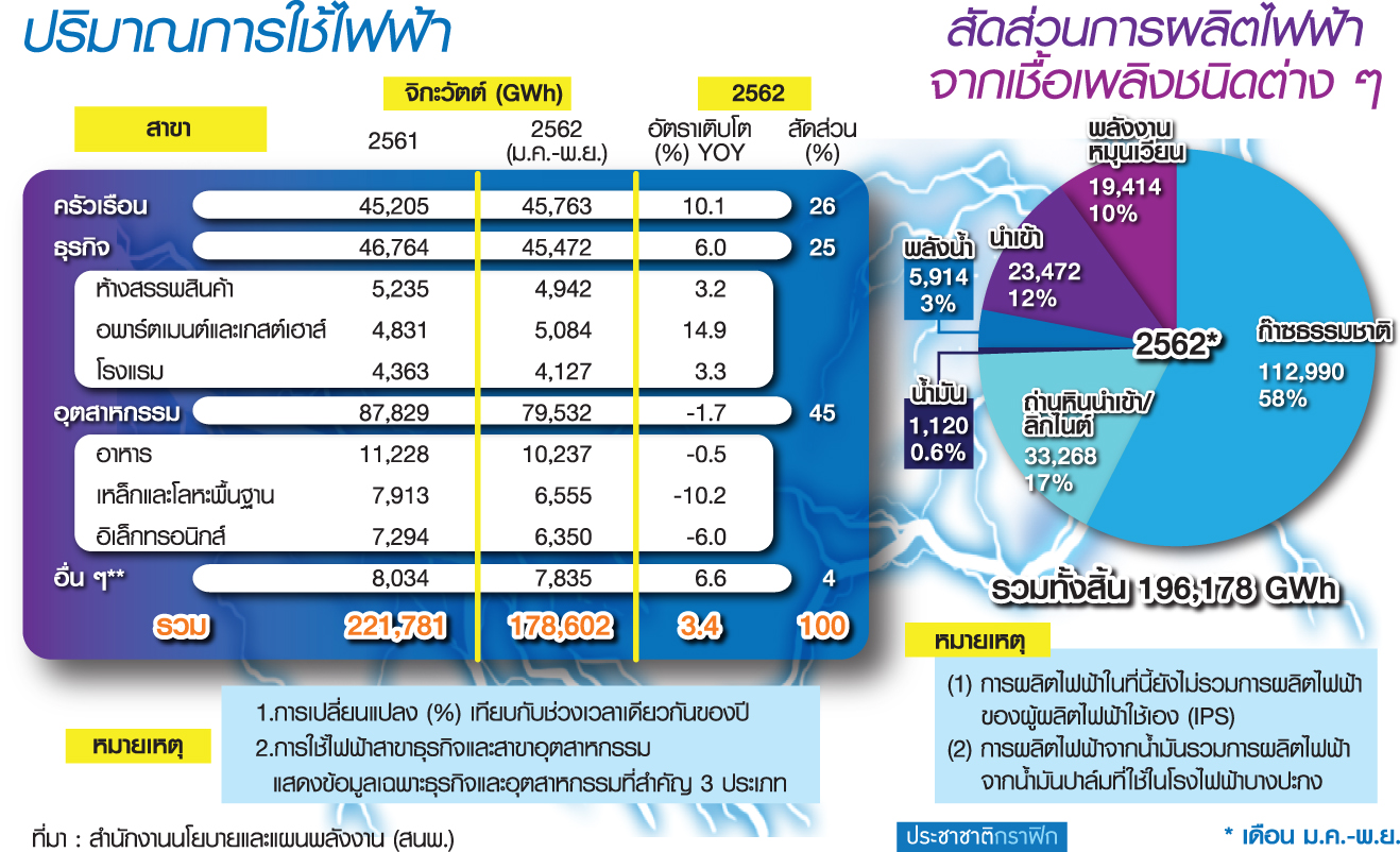 ดึง 200 หมู่บ้านจัดสรรร่วมขับเคลื่อนโซลาร์ประชาชน