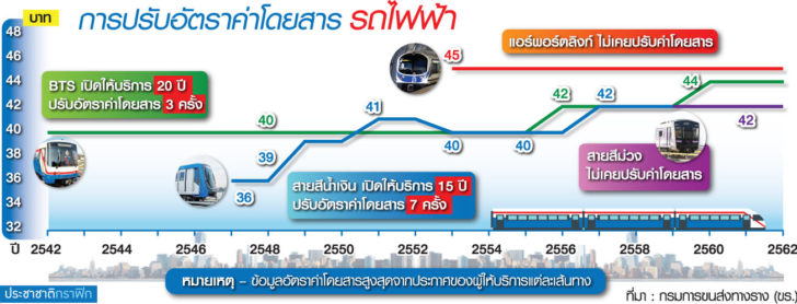 15.กราฟค่าโดยสาร-น.6