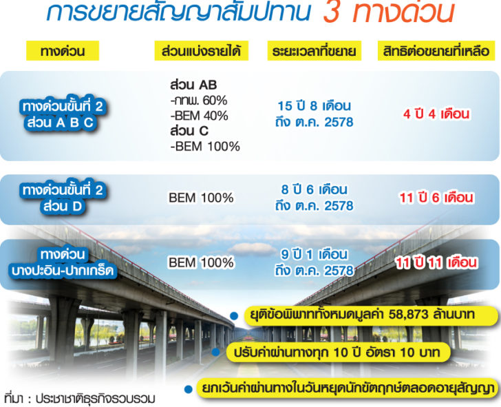 35.ตร.น.6